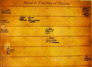 Detailed view of a timeline for homeschooling history