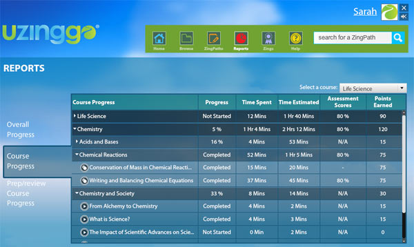 Online learning from Uzinggo offers detailed progress reports for each learner